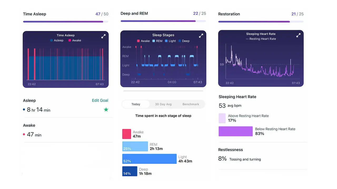 is fitbit sleep score accurate